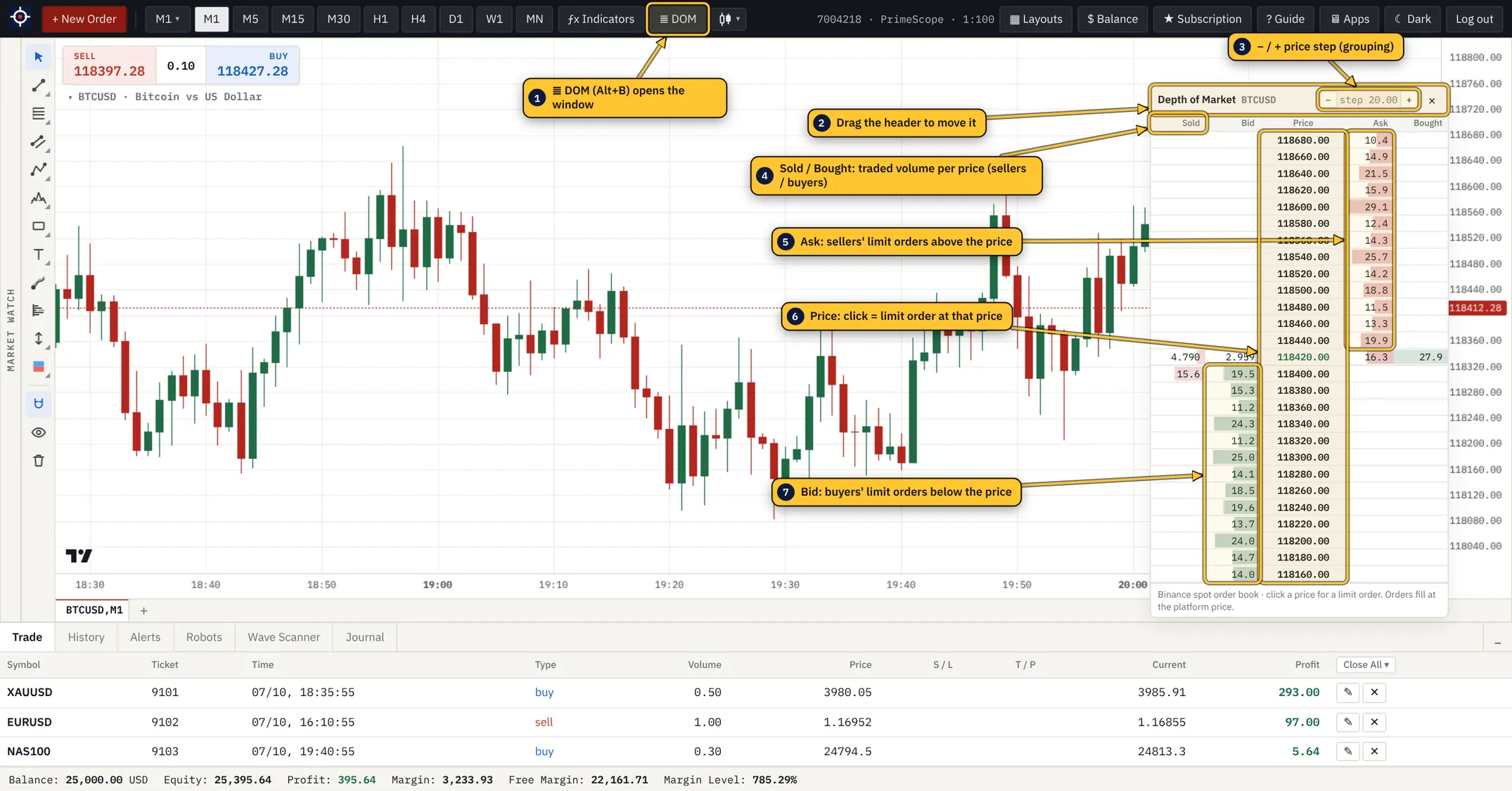 The Depth of Market window on BTCUSD