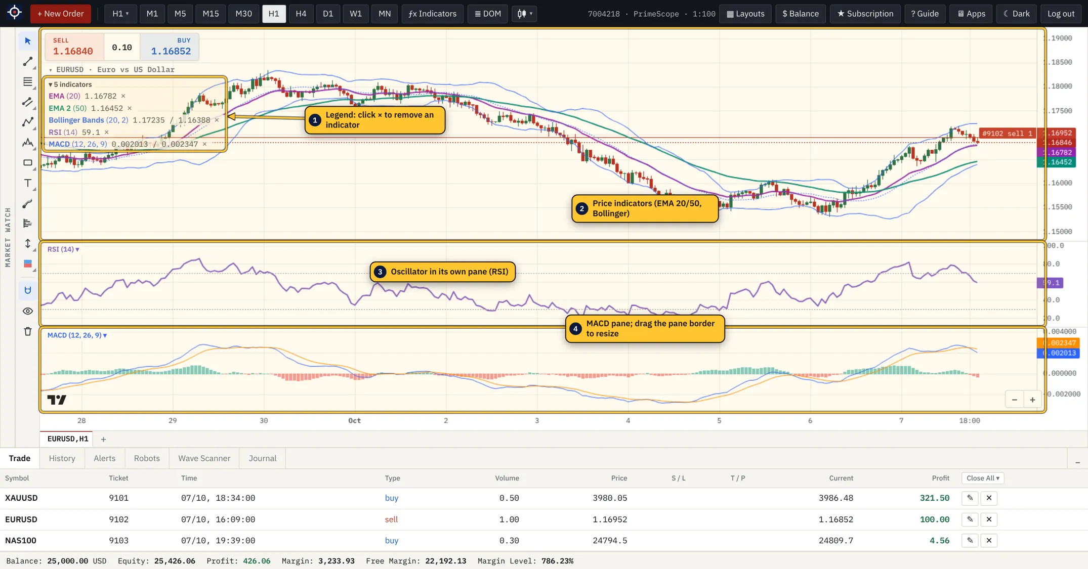 A chart with EMA, Bollinger Bands, RSI and MACD