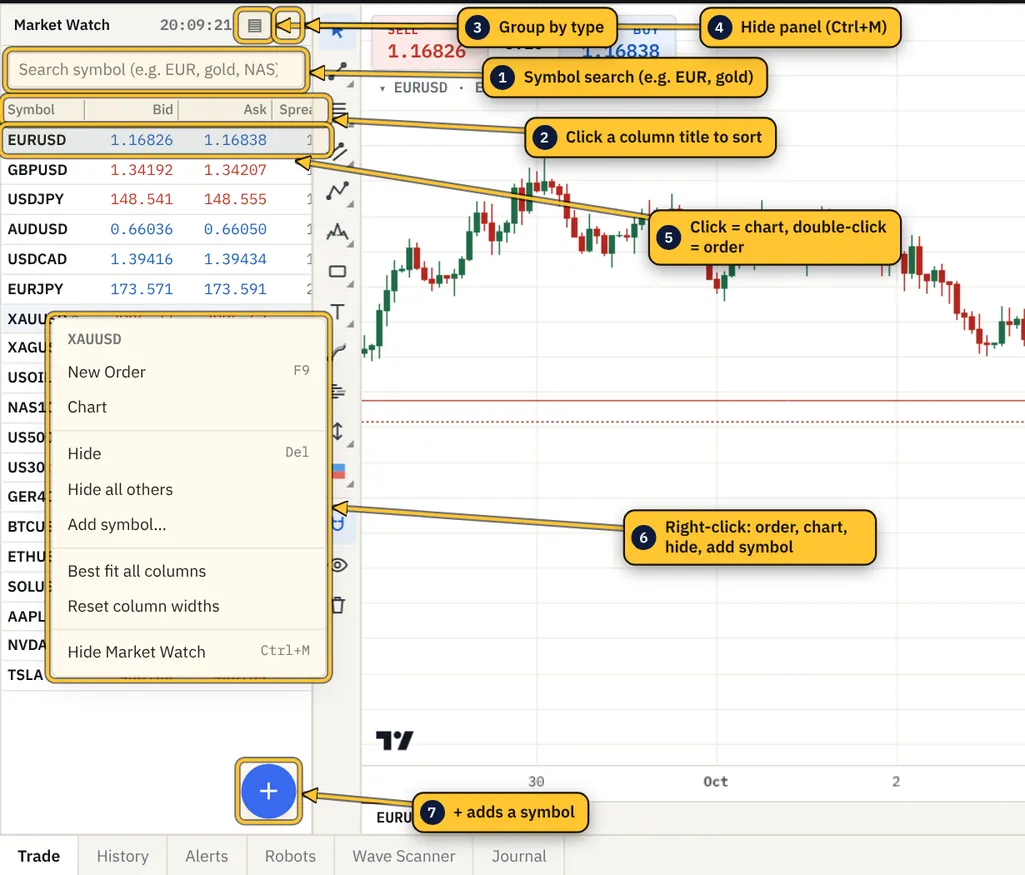 Market Watch with the right-click menu